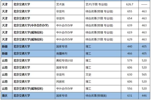 北京交通大学分数线（北京交通大学中外合作办学）
