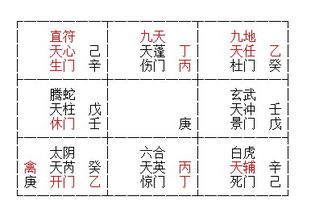 奇门遁甲在线排盘元亨利贞网：奇门遁甲在线排盘，元亨利贞网开启精准命理新时代