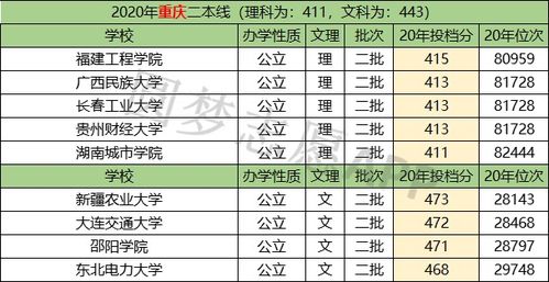 广西最低分的二本大学（广西最低分的二本大学排名）