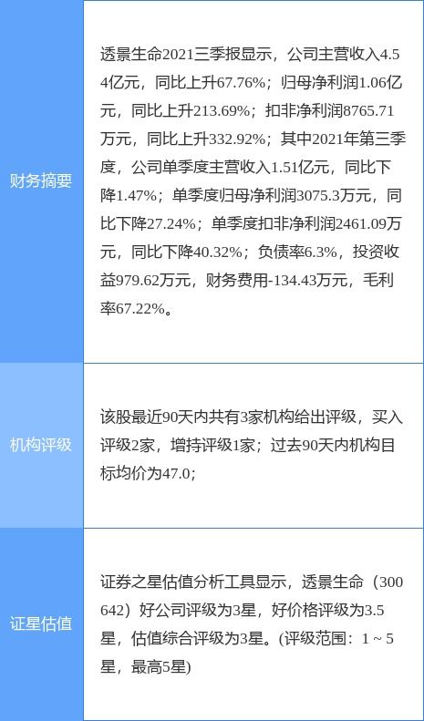 透景生命:董事和高级管理人员行为准则（2025年11月）