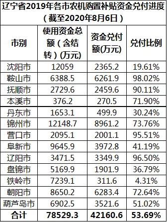 农村土匪结婚吉日查询表:农村土匪结婚吉日查询表,传统与现代的完美结合