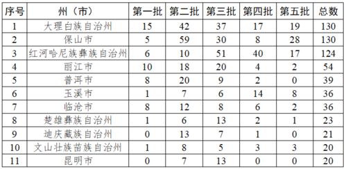 农村土匪结婚吉日查询表：农村土匪结婚吉日查询表，传统与现代的完美结合
