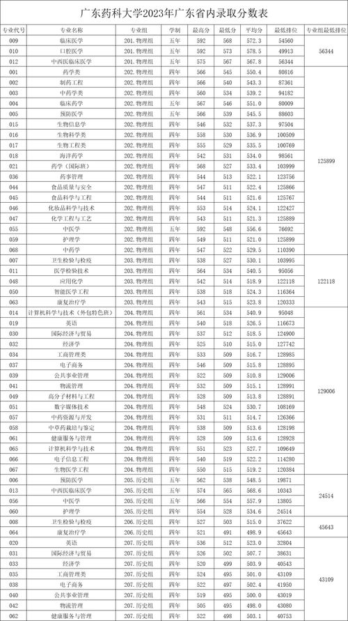 广东一本大学有哪些学校（广东一本大学有哪些学校2023）