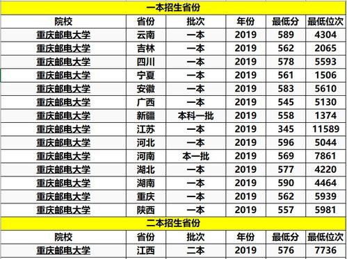 十大公认最差的985大学（最差的985和最好的211选哪个）