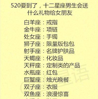 12星座男人的姻缘准吗：揭秘，12星座男人的姻缘准吗？星座与婚姻的真相在这里！