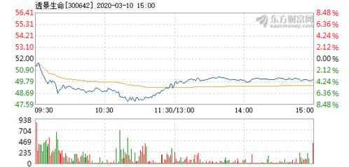 透景生命:董事和高级管理人员持有和买卖本公司股份及其变动管理制度（2025年11月)