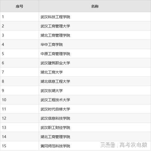 中国最好二本民办大学排名（全国前十民办二本）