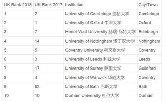 英国大学排名一览表（计算机专业英国大学排名一览表）