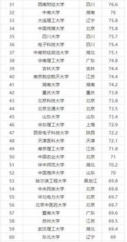 全国985和211大学排名一览表（全国985211大学排名一览表前100）