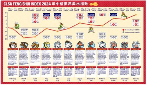 八字2024年运势：2024甲辰龙年八字运势全解析，五行流转中的吉凶与破局之道