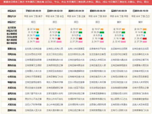 八字2024年运势：2024甲辰龙年八字运势全解析，五行流转中的吉凶与破局之道
