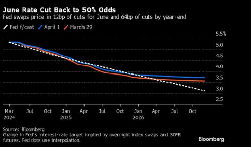 欧洲债市：英国国债跑赢 英国就业数据疲软令交易员加大降息押注