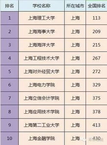 甘肃最差的二本大学名单（甘肃最差的二本大学名单排名）