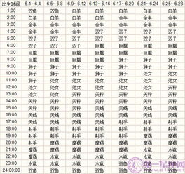 上升月亮星座查询表：精准定位你的上升月亮星座，一份权威查询指南与解读