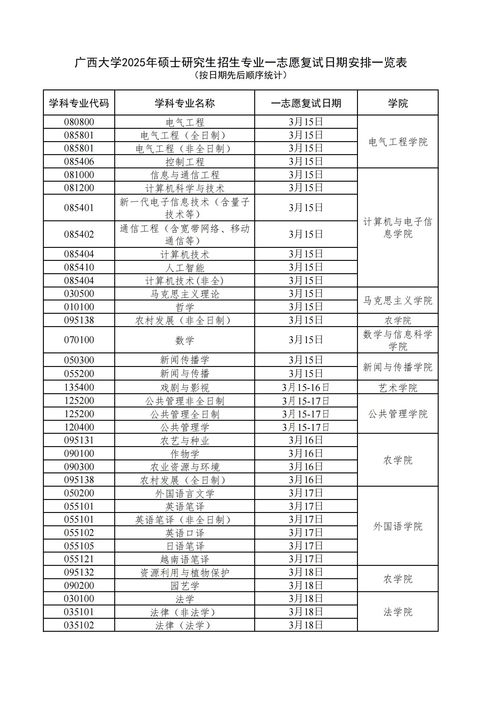 研究生考试时间（研究生考试时间2025下半年）