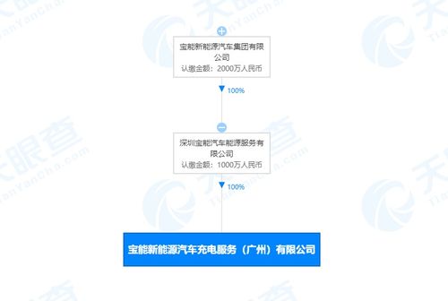 上海乐聪汇宠物用品有限公司成立 注册资本1万人民币