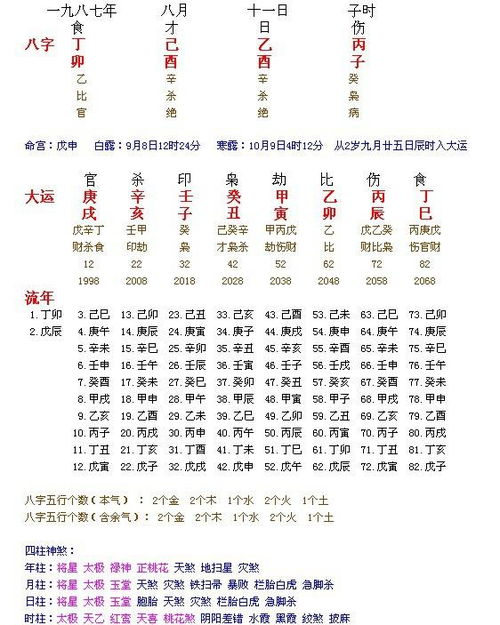 生辰配对测试婚姻缘分:揭秘生辰配对,千年命理中的婚姻缘分密码