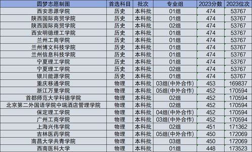 甘肃十大垃圾二本（甘肃较差的二本）
