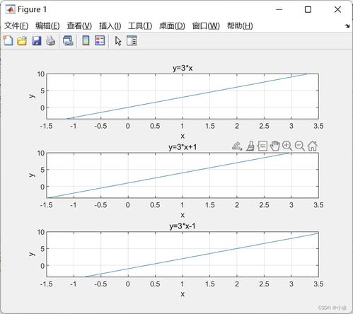 分段函数：分段函数，理解与应用