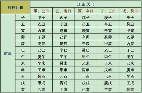 如何看懂自己的四柱八字排盘：四柱八字排盘入门指南，从生辰八字看人生运势与性格