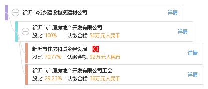 上海中鑫发再生资源回收有限公司成立 注册资本50万人民币