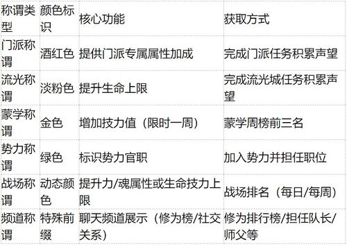 测试这个名字怎么样：如何科学评估名字的好坏，从测试这个名字怎么样开始