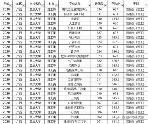 重庆大学录取分数线(重庆大学录取分数线河北)