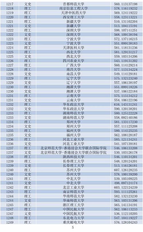 2018年黑龙江高考分数线(2018年黑龙江高考录取分数线)