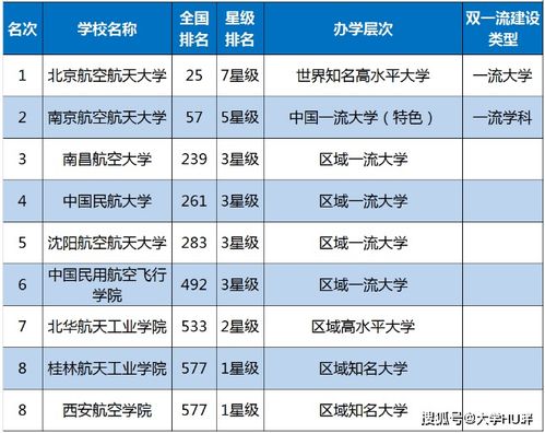 中国十大空乘学校排名(中国十大空乘学校排名分数)