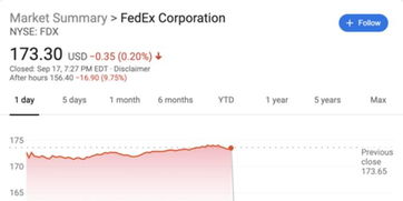 联邦快递股价上涨 盈利指引缓解对节日旺季的担忧