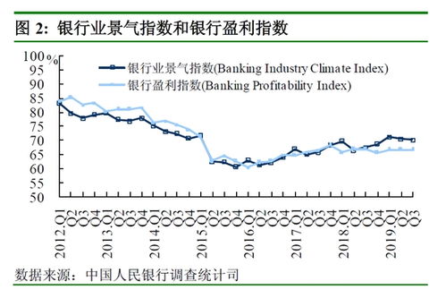法国央行预计第四季度经济将实现“小幅”增长