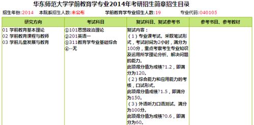 学前教育考研难度排名（学前教育考研难度排名,就业前景怎么样学前教育,考）