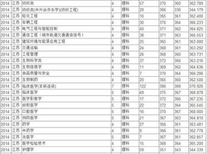 苏州大学录取分数线（江苏省苏州大学录取分数线）