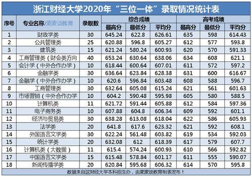 浙江财经大学是几本（浙江财经大学是几本录取分数线）