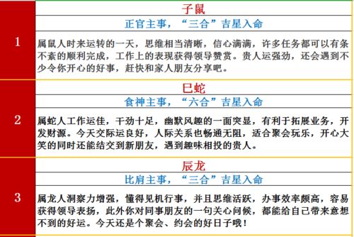 生肖每日运势查询：2024年生肖每日运势查询指南，传统智慧与智能科技的融合