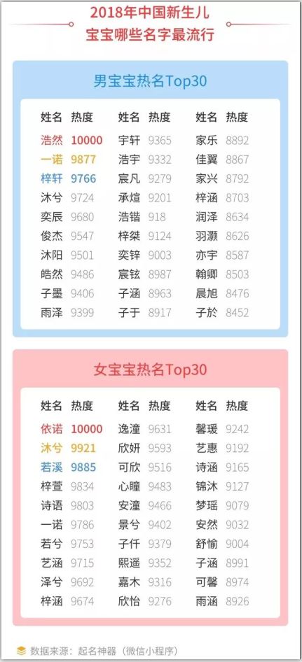 新生儿姓名大全免费:新生儿姓名大全免费下载,1000+精选名字及寓意解析,助您轻松选名 新生儿姓名大全免费:新生儿姓名大全免费下载,1000+精选名字及寓意解析,助您轻松选名