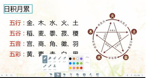 出生年月日查缺五行:出生年月日查缺五行,探索命理平衡与自我提升的指南 出生年月日查缺五行:出生年月日查缺五行,探索命理平衡与自我提升的指南