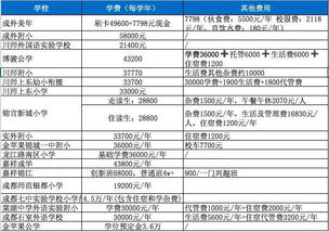 重庆的最好民办二本（重庆的最好民办二本多少学费每年）
