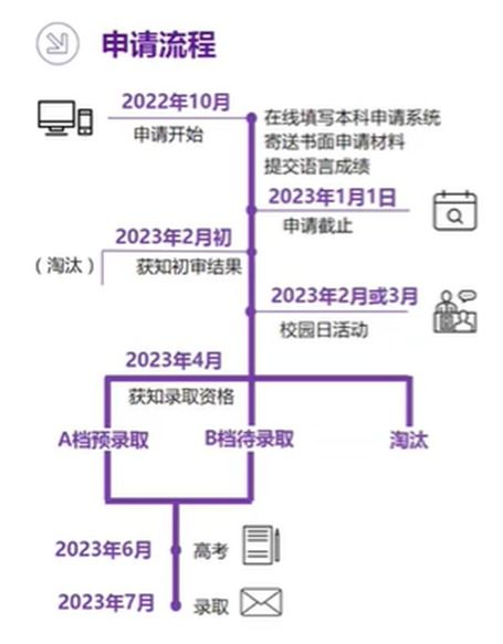 上海纽约大学入学条件（上海纽约大学入学条件分数线多少）