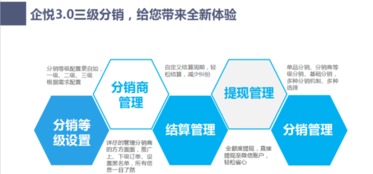 分销商城源码:揭秘分销商城源码,如何低成本搭建高效分销系统? 分销商城源码:揭秘分销商城源码,如何低成本搭建高效分销系统?