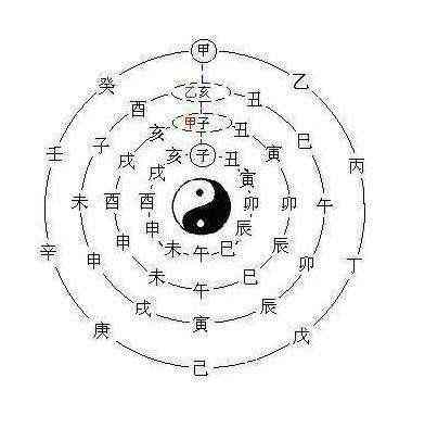 盲派八字算命软件：盲派八字算命软件，传统命理与人工智能的跨界融合