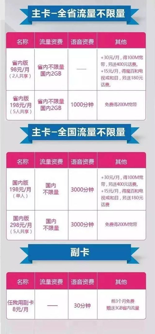 手机靓号免费选号：免费选号，轻松拥有专属好号码—2023最新选号攻略