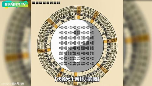 易经预言2024年要发生的大事：易经预言2024，从卦象看全球格局与个人命运的转折点