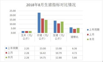 电话号价格评估:电话号价格评估,关键指标与市场趋势分析 电话号价格评估:电话号价格评估,关键指标与市场趋势分析