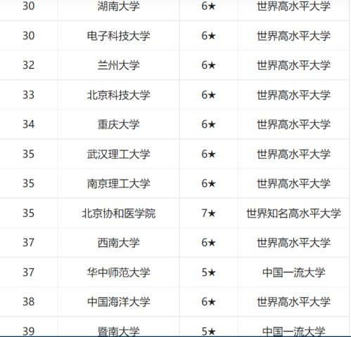 名牌大学排名前十（名牌大学排名前十211是什么大学）