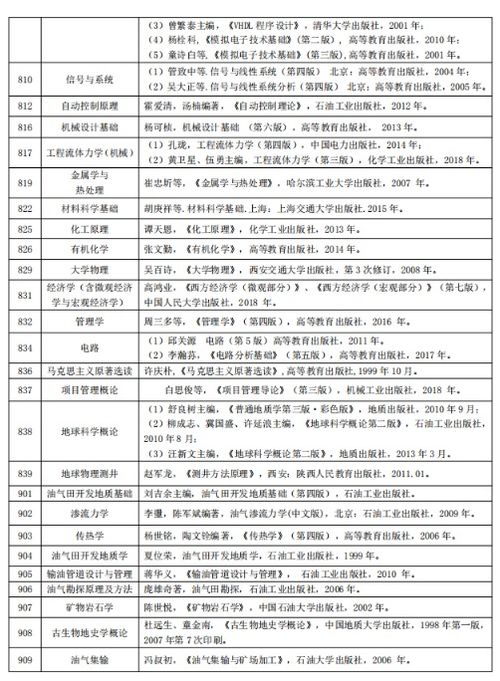 考研参考书目在哪里看（考研参考书应该怎么看）