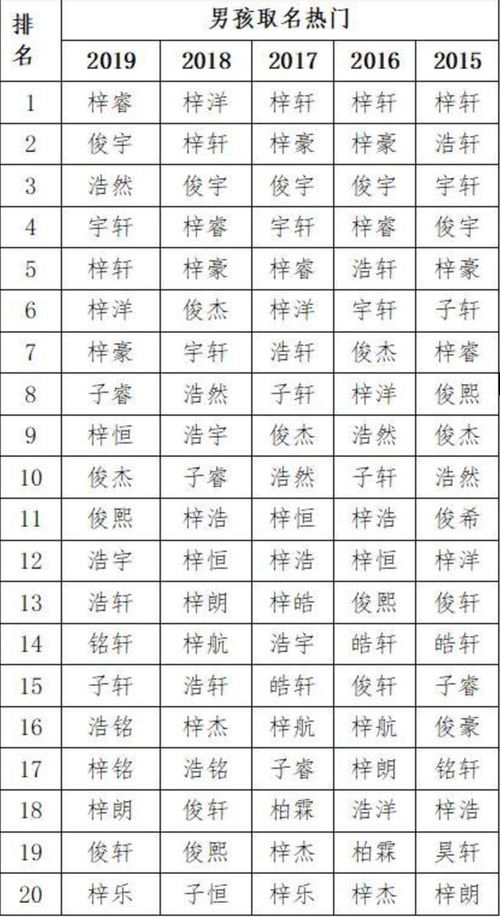 新生儿姓名打分：新生儿姓名打分指南，从文化寓意到音形义的六维评估体系