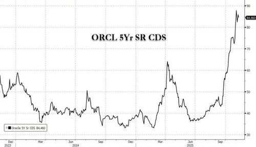 巴克莱下调甲骨文债务评级:明年11月现金或将耗尽,最终可能沦为"垃圾债"
