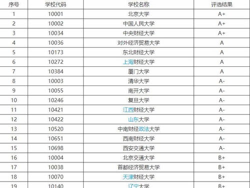 金融学最好的十所大学（金融学最好的专业排名）