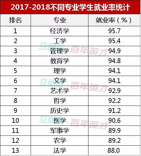 闵职院最厉害三个专业（闵职院最厉害三个专业毕业生的就业率和薪资水平如何?）